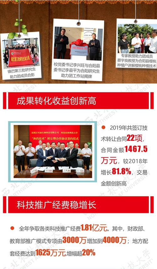 图解2019年科技推广工作呈现七大亮点