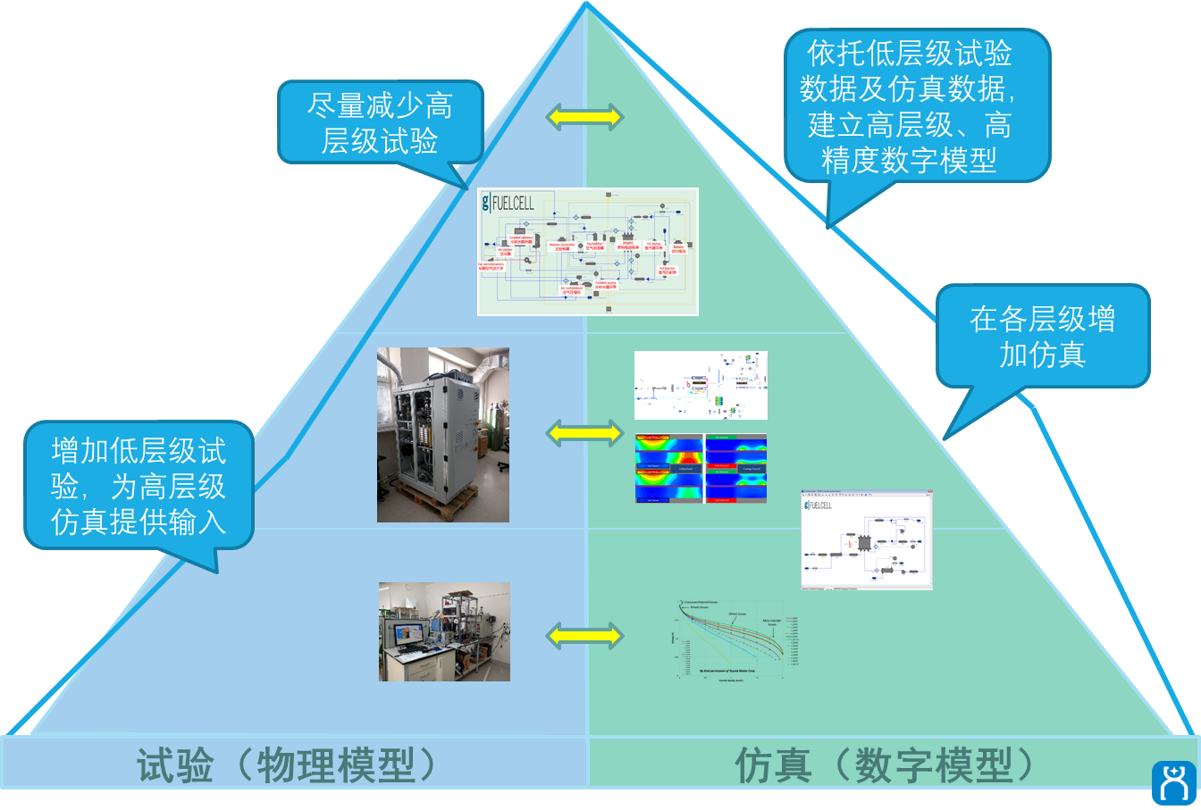 合工仿真与英国PSE公司达成战略合作并主推燃料电池行业解决方案