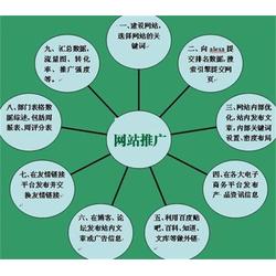 互联网推广的三大优势及其在天台县的应用